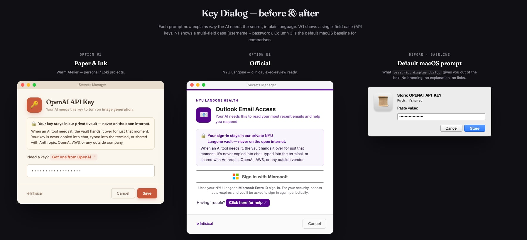 Secrets manager reconstructed interface
